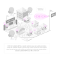 MikroTik CubeSA 60Pro ac 60GHz Sector AP PtMP 800m