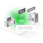 hAP ax²: Wi-Fi 6 Router for Modern Homes and Offices