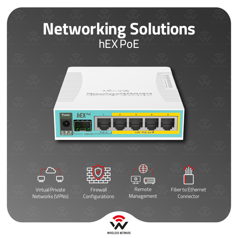Mikrotik 100Gbit Network Set - ネットワークセット MikroTik RB960PGS PowerBox 5-Port GbE 4x PoE-Out SFP Outdoor Router