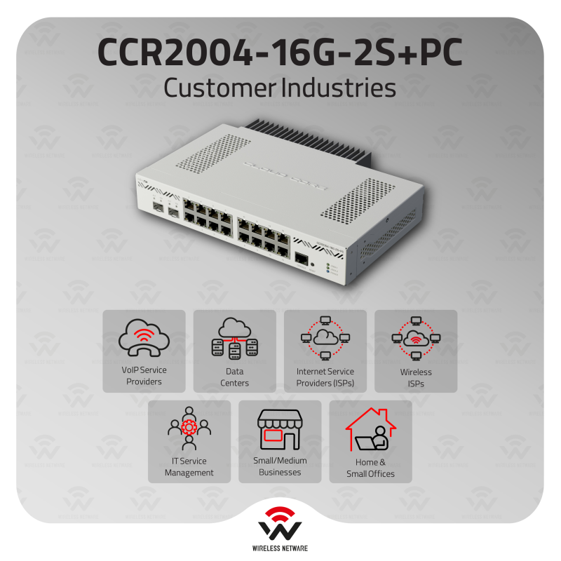 MikroTik CCR2004-16G-2S+PC Passive 16-Port Router L6