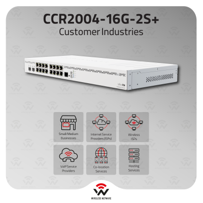 MikroTik CCR2004-16G-2S+ Quad-Core 10G SMB Router