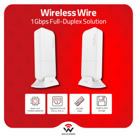 Wireless Wire Wireless Wire: 1 Gbps Fiber-Like Wireless Solution