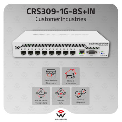 MikroTik CRS309-1G-8S+IN Desktop 8×SFP+ 10G Switch