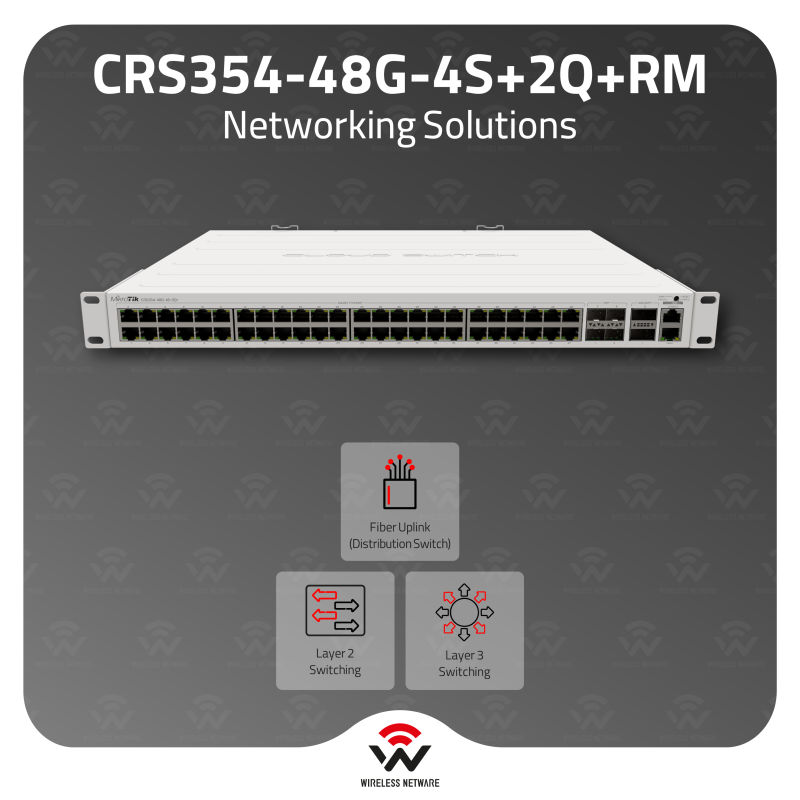 MikroTik CRS354-48G-4S+2Q+RM 48-Port 40G Switch