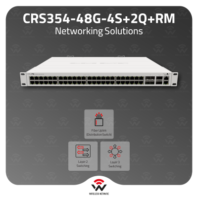 MikroTik CRS354-48G-4S+2Q+RM | 48-Port Switch with 10G & 40G