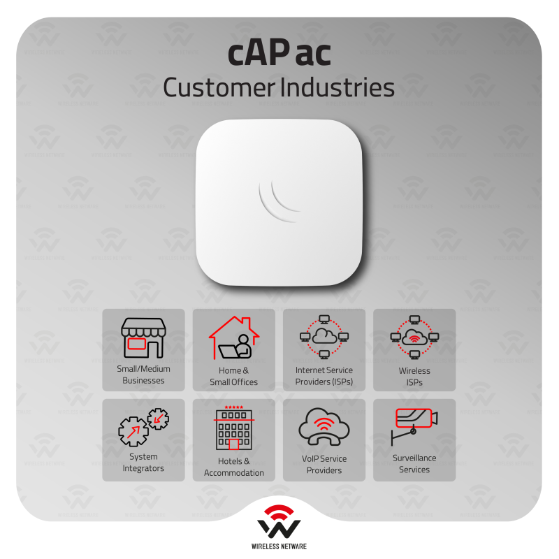 Mikrotik cAP ac 無線LANルーター MikroTik cAP ac Dual Band 2.4/5GHz AC1200 Ceiling Wall Mount AP