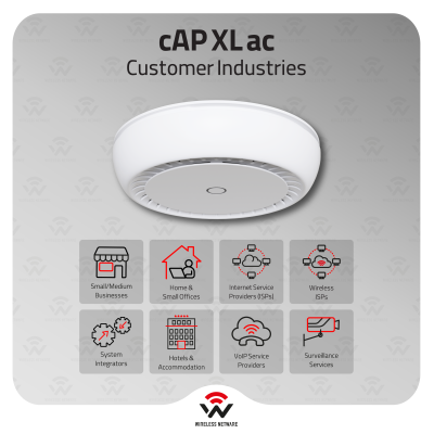 cAP XL ac: High-Gain Ceiling AP for Maximum Coverage