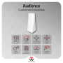 Audience: Tri-Band Wi-Fi 6 Mesh Router for Whole-Home Coverage