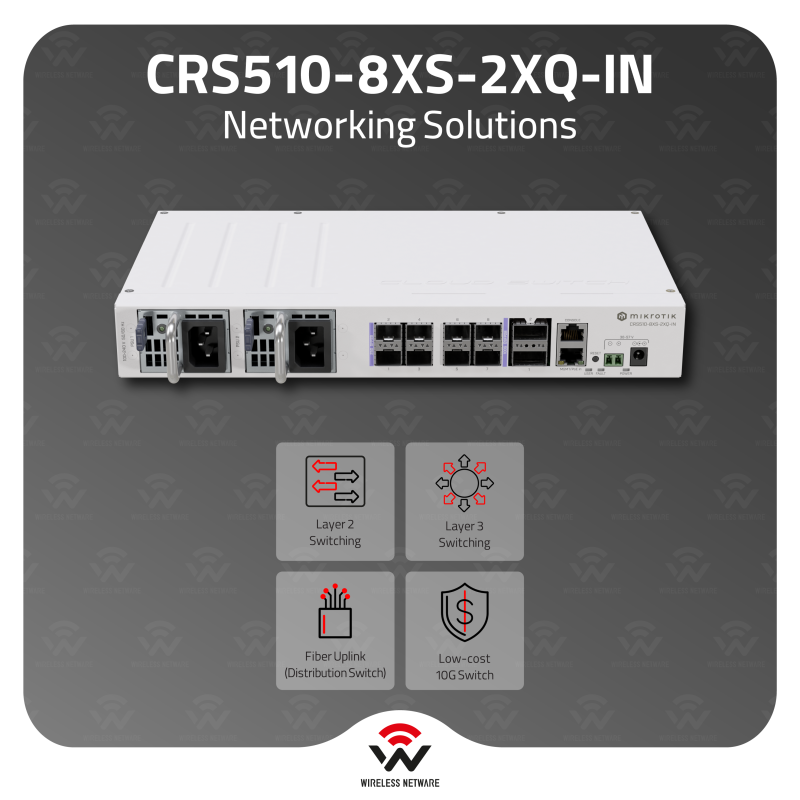 MikroTik CRS510-8XS-2XQ-IN | Versatile 100G Switch with Dual QSFP28