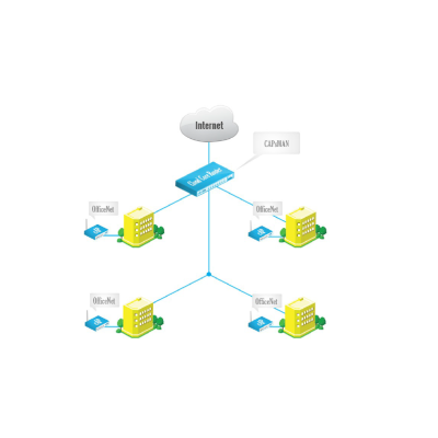 Master MikroTik Wireless CAPsMAN Configuration Workshop