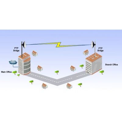 MikroTik Wireless Point-to-Point Links Workshop