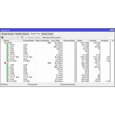 Master QoS with MikroTik Workshop: Traffic Prioritization & Control