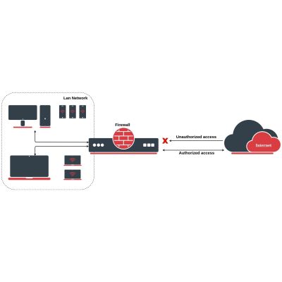 MikroTik Firewall Fundamentals Workshop for Network Security