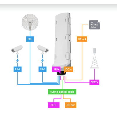 GPERx6